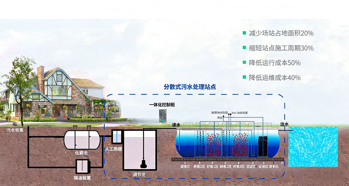 内蒙古乌兰察布白泉山生态公园污水处理项目3