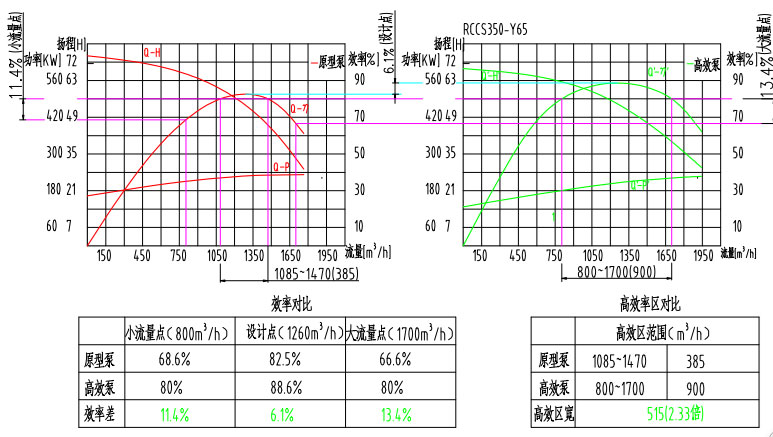 福建某工业气体公司冷却水循环系统节能改造项目-改造前-5