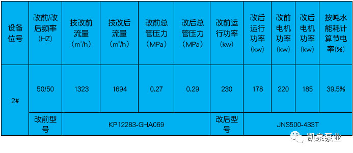 河北某开发区水厂供水泵增容节能改造项目-1