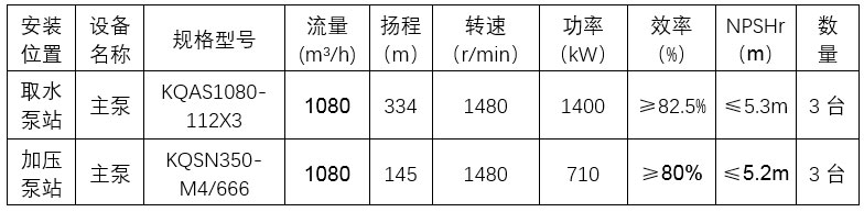 甘肃玉门2