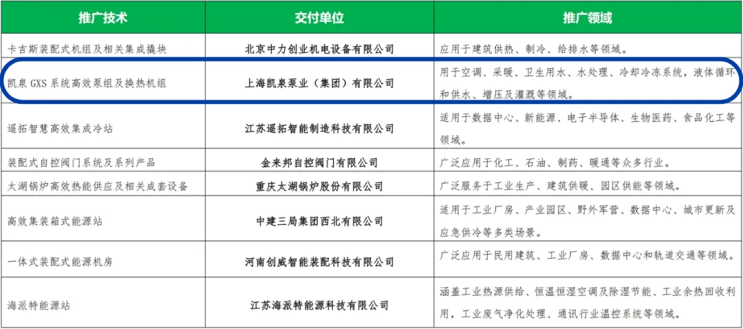 凯泉GXS系统高效泵组及换热机组入选《装配式机电工程·产业链供应链推广目录（第一批）》